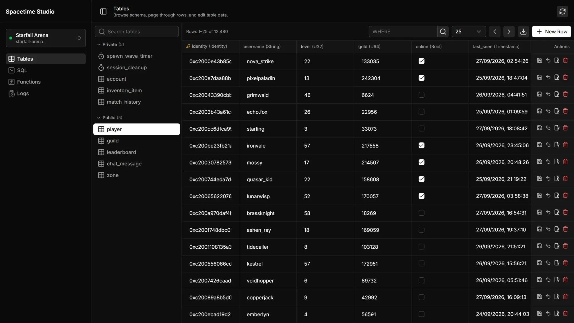 Spacetime Studio showing the player table of a SpacetimeDB database with identity, username, level, gold, online and last_seen columns, plus row edit and delete actions